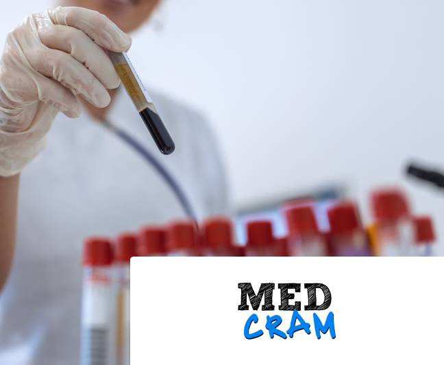 MedCram: CBC Results Explained Clearly